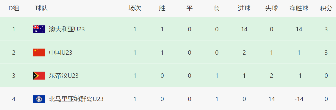 冷丢分, src, ws