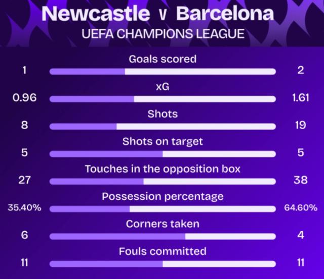 纽卡斯尔, 托雷斯