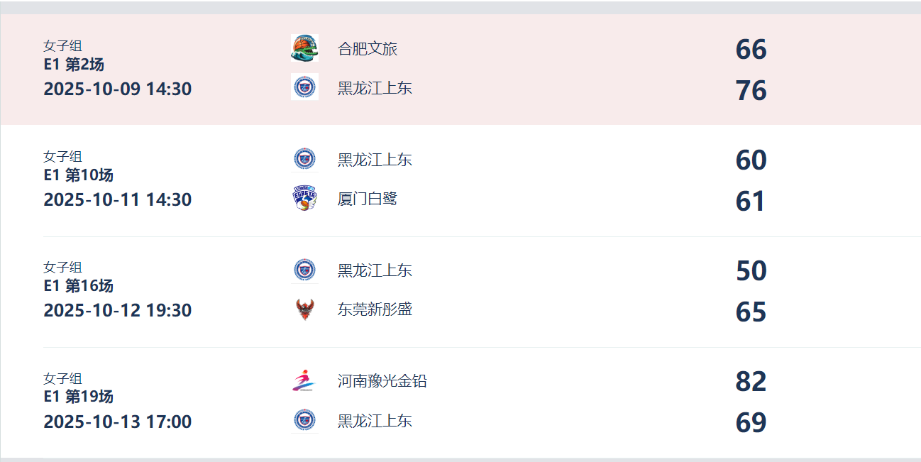 之后的三场, kyu, dingy