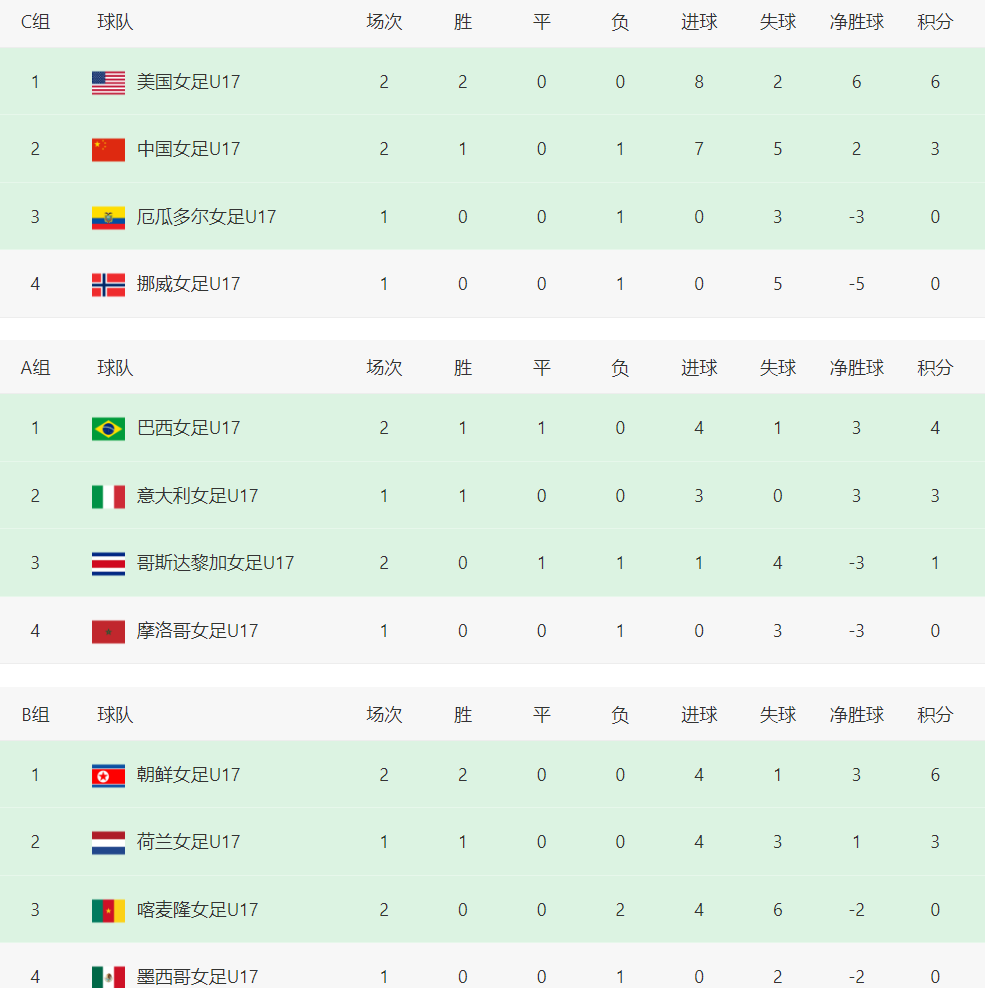 完胜墨西哥 完胜墨西哥